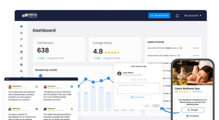 Hero image 1111MG dashboard reviews – 1111 Media Group